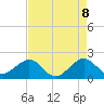 Plantation Key tide chart for Thursday, May 8, 2025
