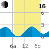 Plantation Key tide chart for Saturday, August 16, 2025