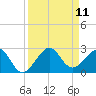 Plantation Key tide chart for Thursday, September 11, 2025
