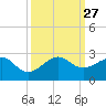 Plantation Key tide chart for Saturday, September 27, 2025