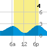 Plantation Key tide chart for Thursday, September 4, 2025