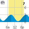 Plantation Key tide chart for Sunday, September 7, 2025