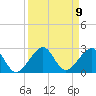 Plantation Key tide chart for Tuesday, September 9, 2025