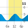 Plantation Key tide chart for Saturday, October 11, 2025