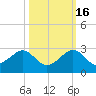Plantation Key tide chart for Thursday, October 16, 2025