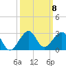 Plantation Key tide chart for Wednesday, October 8, 2025