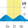 Plantation Key tide chart for Saturday, November 15, 2025