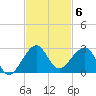 Plantation Key tide chart for Thursday, November 6, 2025