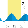 Plantation Key tide chart for Friday, November 7, 2025