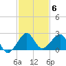 Plantation Key tide chart for Saturday, December 6, 2025