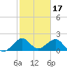 Plantation Key tide chart for Saturday, January 17, 2026