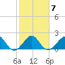 Plantation Key tide chart for Wednesday, January 7, 2026