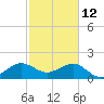 Plantation Key tide chart for Thursday, February 12, 2026