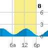 Plantation Key tide chart for Sunday, February 8, 2026