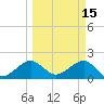 Plantation Key tide chart for Sunday, March 15, 2026