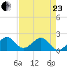 Plantation Key tide chart for Thursday, April 23, 2026