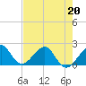 Plantation Key tide chart for Wednesday, May 20, 2026