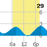 Plantation Key tide chart for Friday, May 29, 2026