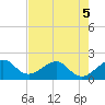 Plantation Key tide chart for Friday, June 5, 2026