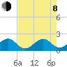 Plantation Key tide chart for Monday, June 8, 2026