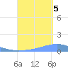 Playa Cortada tide chart for Monday, September 5, 2022
