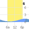 Playa Cortada tide chart for Tuesday, September 6, 2022