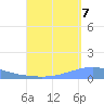 Playa Cortada tide chart for Wednesday, September 7, 2022