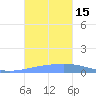 Playa Cortada tide chart for Saturday, October 15, 2022