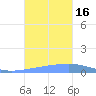 Playa Cortada tide chart for Sunday, October 16, 2022