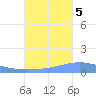 Playa Cortada tide chart for Wednesday, October 5, 2022