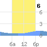 Playa Cortada tide chart for Thursday, October 6, 2022