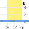Playa Cortada tide chart for Saturday, October 8, 2022