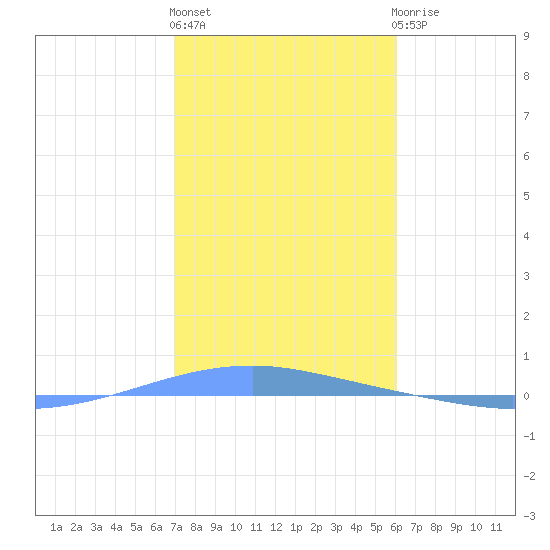 Playa Cortada tide chart for Friday, January 6, 2023