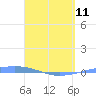 Playa Cortada tide chart for Tuesday, April 11, 2023