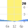 Playa Cortada tide chart for Thursday, April 20, 2023