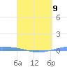 Playa Cortada tide chart for Sunday, April 9, 2023