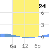 Playa Cortada tide chart for Wednesday, May 24, 2023