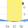 Playa Cortada tide chart for Saturday, May 6, 2023