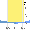 Playa Cortada tide chart for Sunday, May 7, 2023