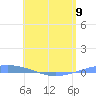 Playa Cortada tide chart for Tuesday, May 9, 2023