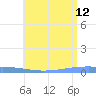 Playa Cortada tide chart for Monday, June 12, 2023
