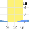 Playa Cortada tide chart for Thursday, June 15, 2023