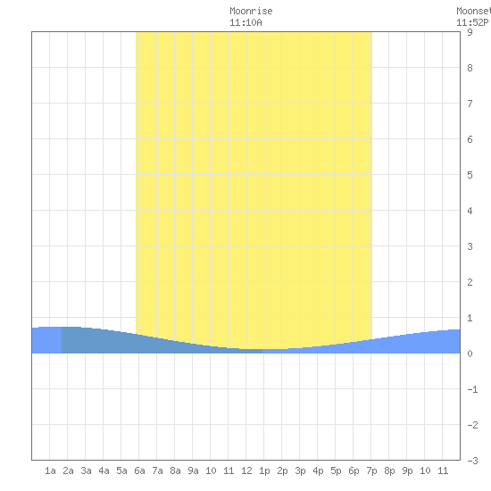 Playa Cortada tide chart for Saturday, June 24, 2023
