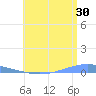 Playa Cortada tide chart for Friday, June 30, 2023
