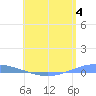 Playa Cortada tide chart for Sunday, June 4, 2023