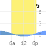 Playa Cortada tide chart for Monday, June 5, 2023