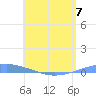 Playa Cortada tide chart for Wednesday, June 7, 2023