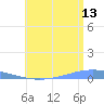 Playa Cortada tide chart for Thursday, July 13, 2023