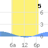 Playa Cortada tide chart for Wednesday, July 5, 2023