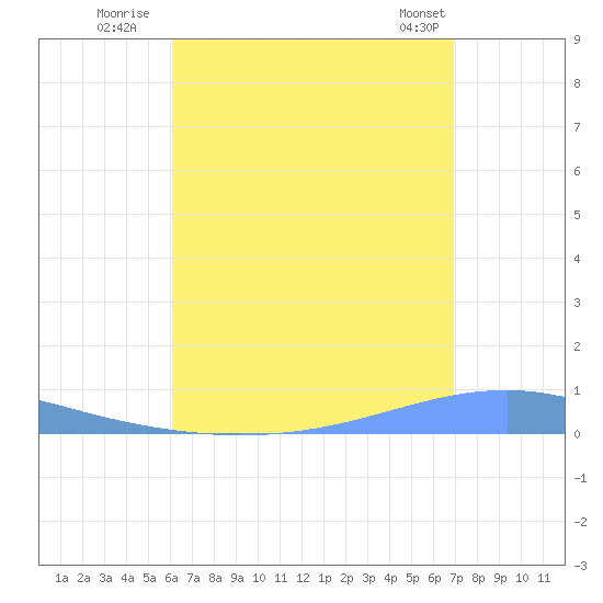 Playa Cortada tide chart for Saturday, August 12, 2023
